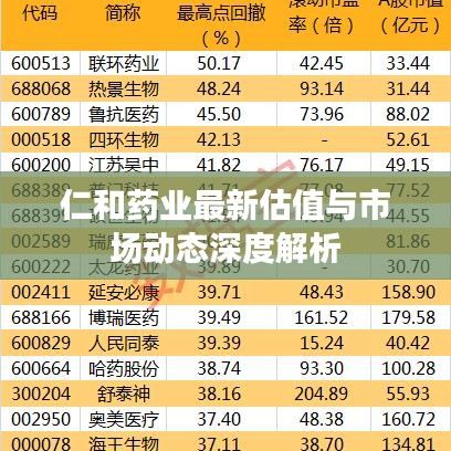 仁和药业最新估值与市场动态深度解析