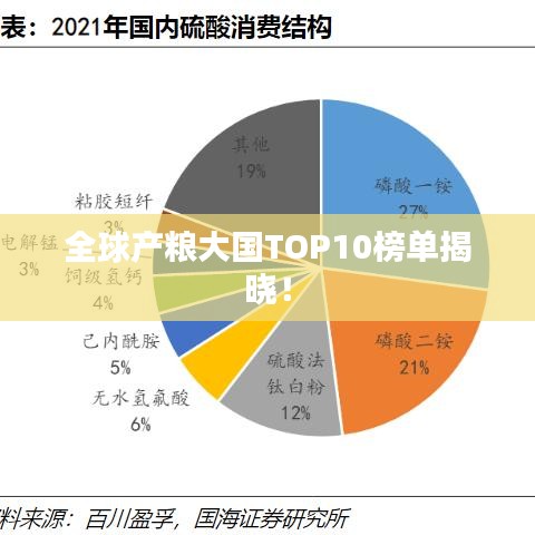 全球产粮大国TOP10榜单揭晓！