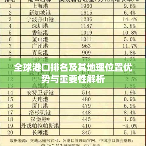 全球港口排名及其地理位置优势与重要性解析