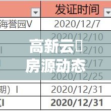 高新云璟房源动态与最新消息速递