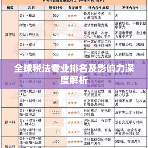 全球税法专业排名及影响力深度解析