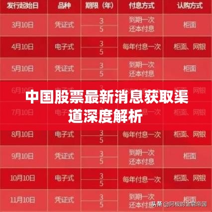 中国股票最新消息获取渠道深度解析