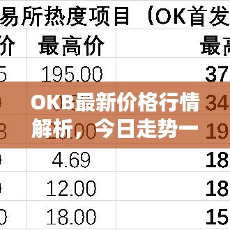 OKB最新价格行情解析，今日走势一网打尽！
