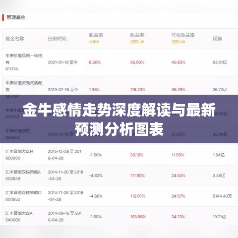 金牛感情走势深度解读与最新预测分析图表