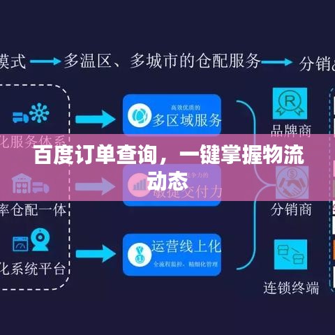 百度订单查询，一键掌握物流动态