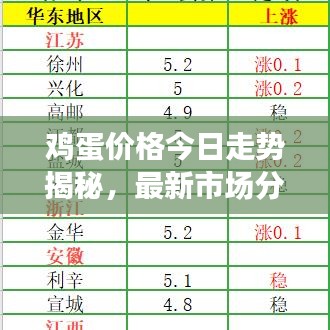 鸡蛋价格今日走势揭秘，最新市场分析与未来预测