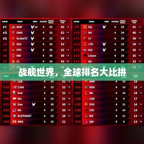 战舰世界，全球排名大比拼