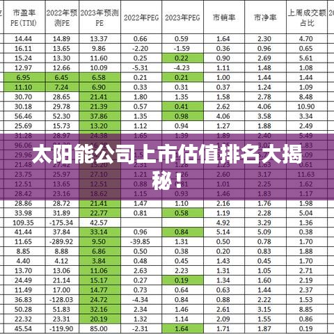 太阳能公司上市估值排名大揭秘！