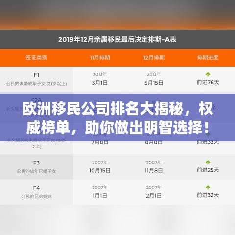 欧洲移民公司排名大揭秘，权威榜单，助你做出明智选择！