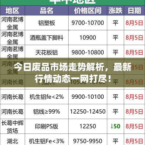 今日废品市场走势解析，最新行情动态一网打尽！