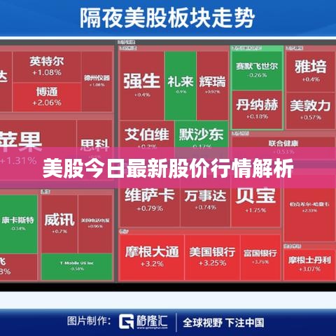 美股今日最新股价行情解析