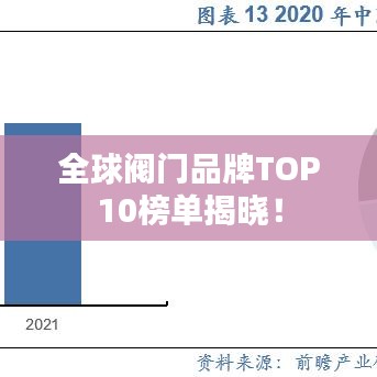 全球阀门品牌TOP10榜单揭晓！