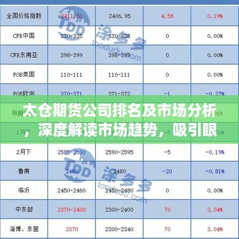 太仓期货公司排名及市场分析，深度解读市场趋势，吸引眼球的标题！