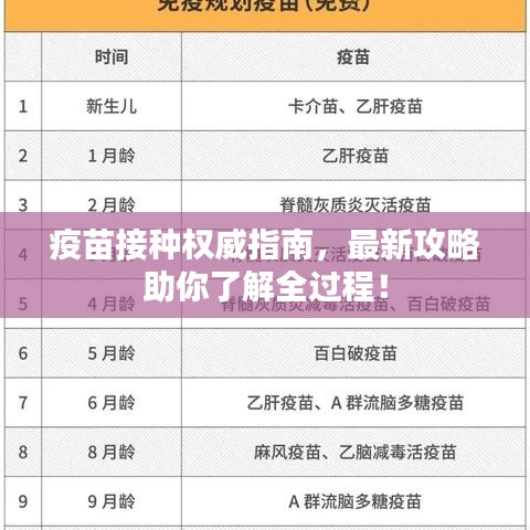 疫苗接种权威指南，最新攻略助你了解全过程！