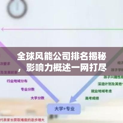 全球风能公司排名揭秘，影响力概述一网打尽