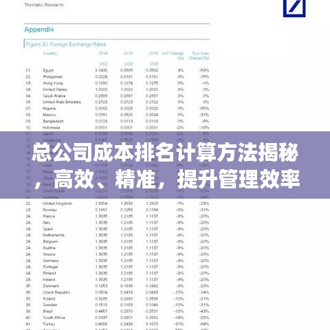 总公司成本排名计算方法揭秘，高效、精准，提升管理效率！