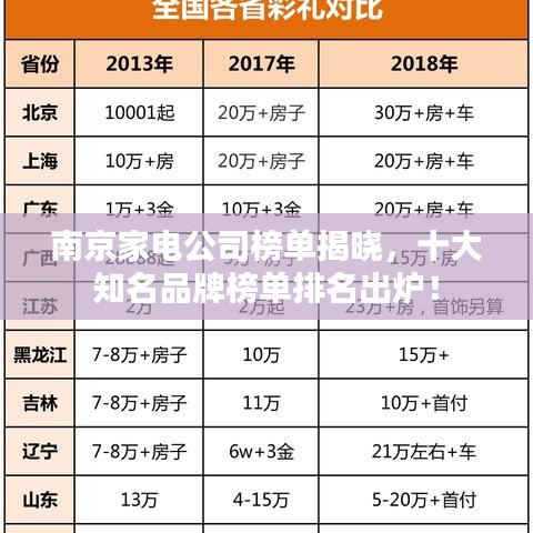 南京家电公司榜单揭晓，十大知名品牌榜单排名出炉！