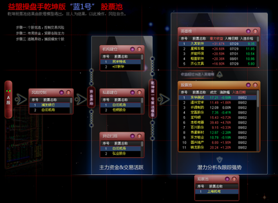 益盟操盘手官方免费下载，创意工具引领投资新时代，快速响应策略方案X_v3.316