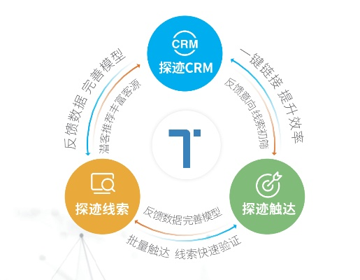探迹官方下载,创新定义方案剖析-高级款_v4.449