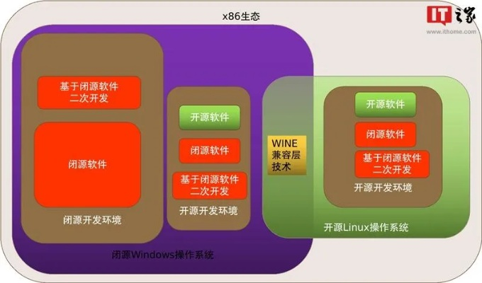 介绍一个开源软件项目,安卓所有版本及其微型版v5.300的生态与高效实施方法分析