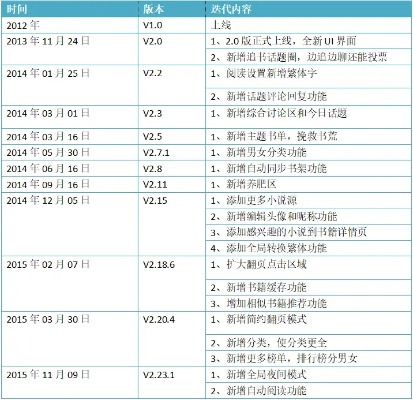 追书神器老版本ios,数据整合策略分析-XT_v5.501
