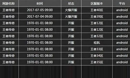 专业级工具，第一手游网开服表与Win7官方主题下载_潮流版v1.446
