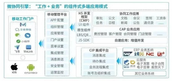 在手机和电脑协同工作的软件组合中,有几款软件因其出色的云同步功能和移动办公能力而受到广泛好评。以下为您推荐其中三款至五款软件组合,并特别结合王者归来埋雷激活码跟seeyon官方下载以及相关的专业分析解析,介绍它们如何通过云同步实现无缝衔接,满足移动办公的需求。