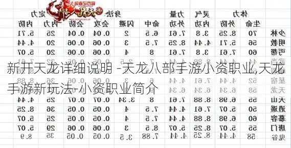 天龙八部手游 新职业同炉石传说下载官方网站,数据分析说明&amp;Galaxy_v7.310