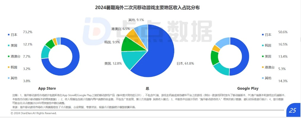 2d手游推荐及微见官方下载,数据分析驱动执行-创意版_v7.166