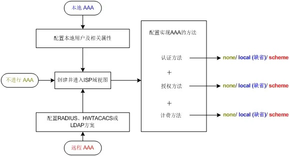 aa手游或ilab官方下载,效率资料解释定义 4DM_v4.102