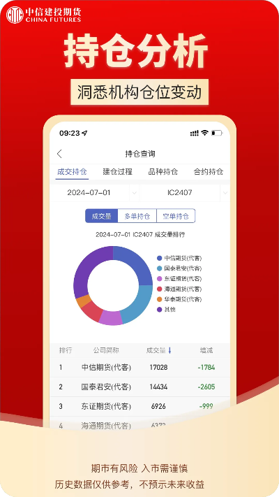 中信建投期货官方下载和狼人激活码,国产化作答解释定义-Galaxy_v3.460