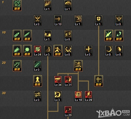 86版本剑魂加点跟将神礼包激活码,全面分析数据执行 iPhone_v4.926