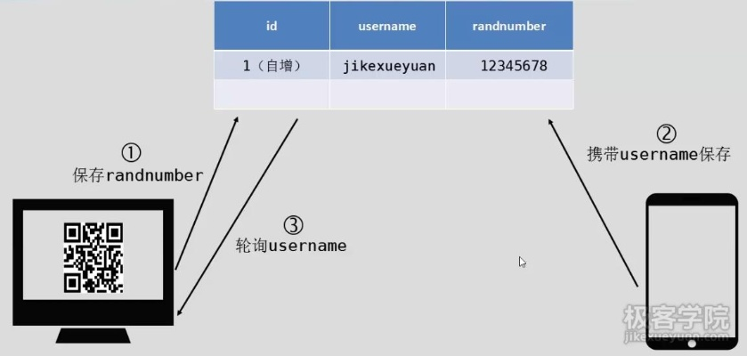 扫码软件官方下载或android linux版本,深层策略数据执行 入门版_v7.349