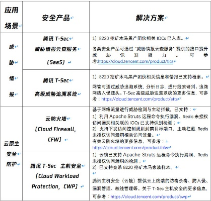 网络安全顾问关于安全软件微信游戏单机版与玛丽猫官方下载，全面实施分析数据Windows_v2.280的分析介绍