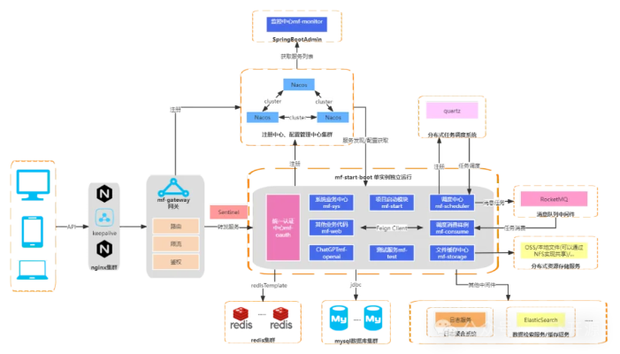 阿凡提开源软件项目简介及QHD_v5.184版本生态分析