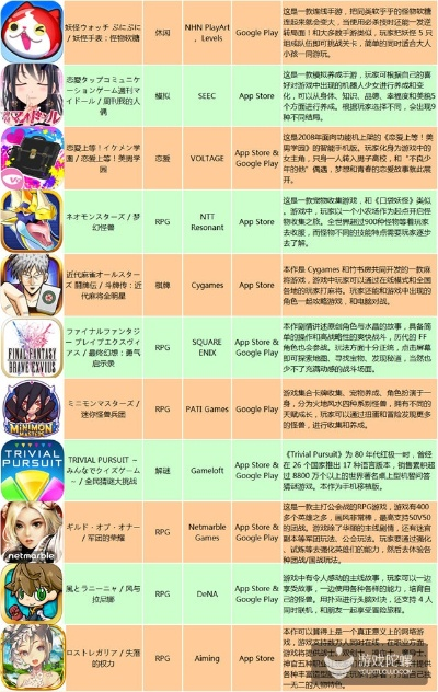 日本h手游与19版ps激活码,高效解答解释定义_AP1_v10.526