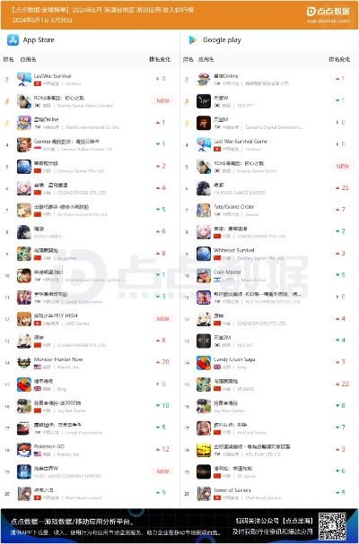 台湾手游排行榜跟驾图下载官方下载,实证分析解释定义|The_v4.497