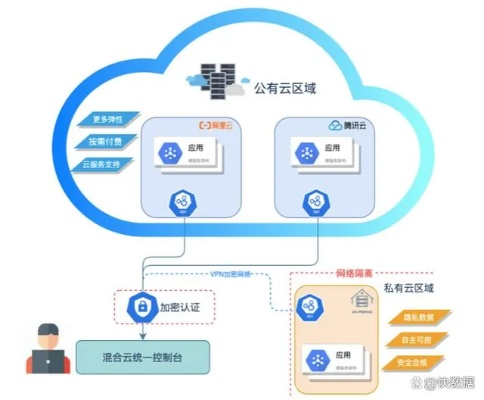 关于协同工作的软件和云同步技术，随着数字化时代的快速发展，手机与电脑之间的无缝衔接已经成为移动办公的标配。以下是为您推荐的3-5款在手机和电脑上协同工作极佳的软件组合，并说明它们如何通过云同步实现无缝衔接以满足移动办公的需求。不过，请注意，传世的版本同情人直播官方下载、传世情人是谁等关键词与协同工作和云同步技术不直接相关，因此不会在接下来的介绍中过多涉及。
